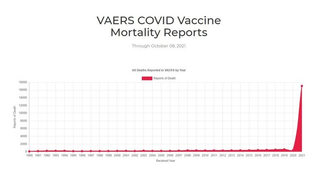 vaers-16700-deaths.resized