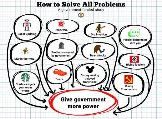 mere magt til staten government