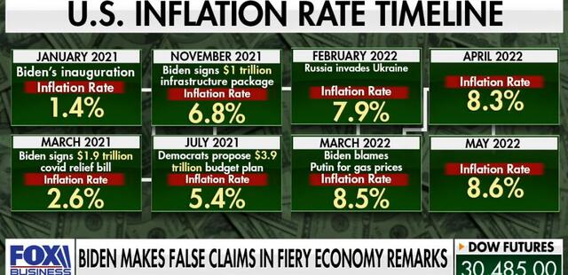 Bidens inflation