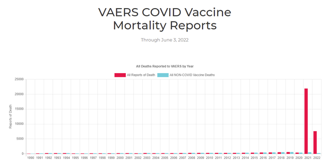 covid only vax mortality.resized