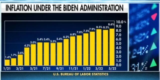 Inflation under Biden.resized