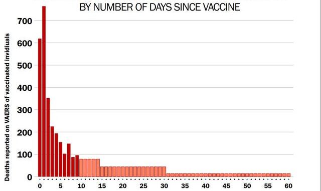 vaers-doede-dage-efter-vaccination-ronjohnson.resized