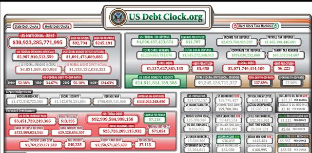 US debt clock