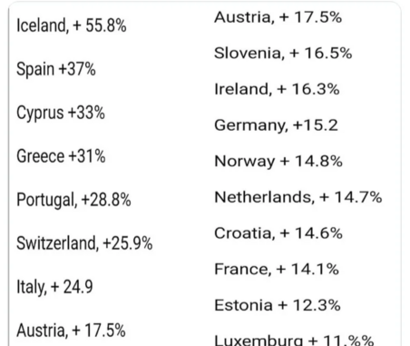 excess death i europa !.resized