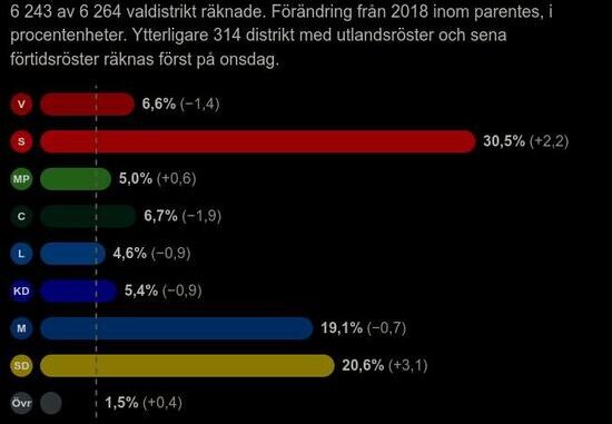 sd sverige valg expressen