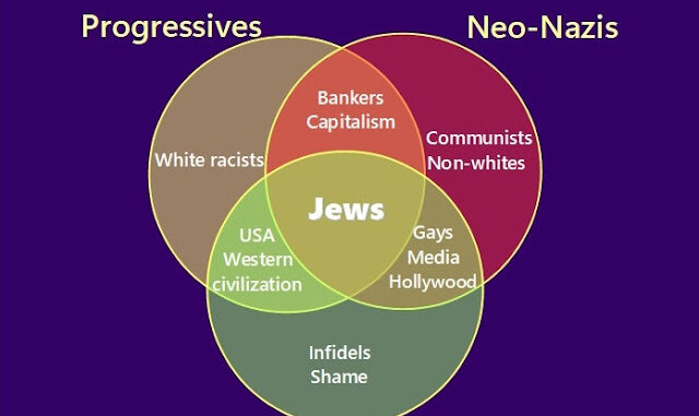 meme what they nazis islamist zombies hate
