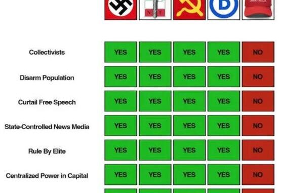 maga-matrix-compared-soviets-democrats-speech-guns